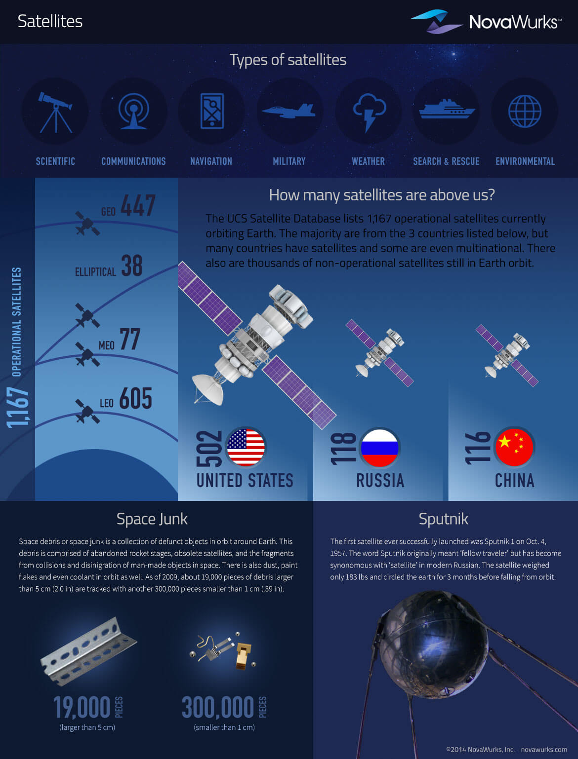 Satellites Novawurks